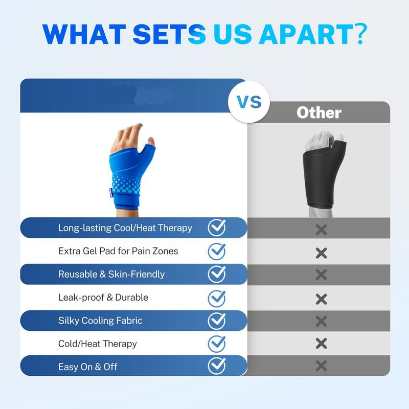 Fiton Wrist Ice Pack Wrap